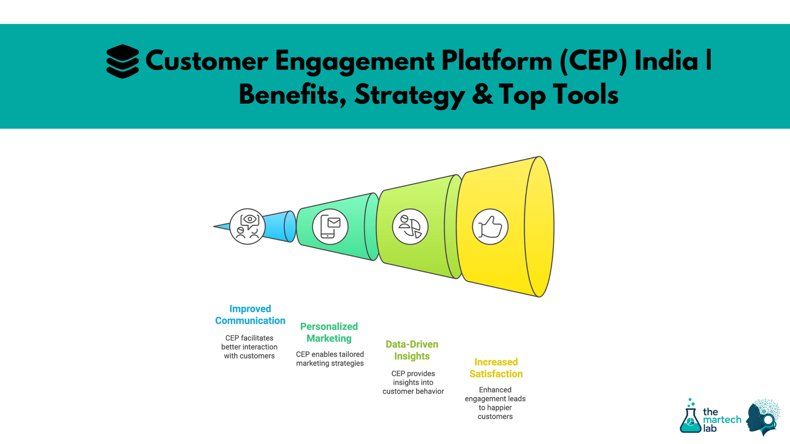 Customer Engagement Platform (CEP) India | Benefits, Strategy & Top Tools