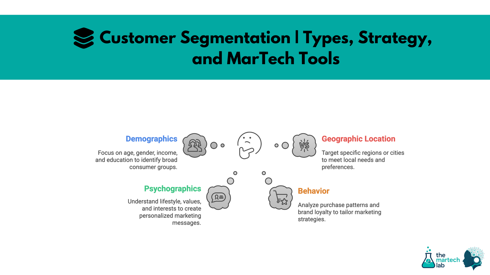 Customer Segmentation in India | Types, Strategy, and MarTech Tools