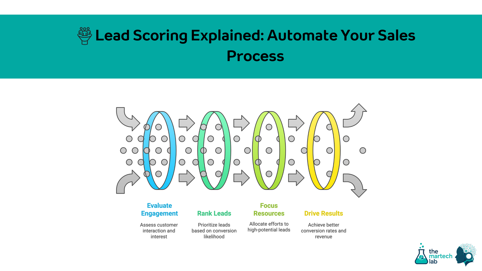Lead Scoring That Actually Works for Indian BFSI & EdTech