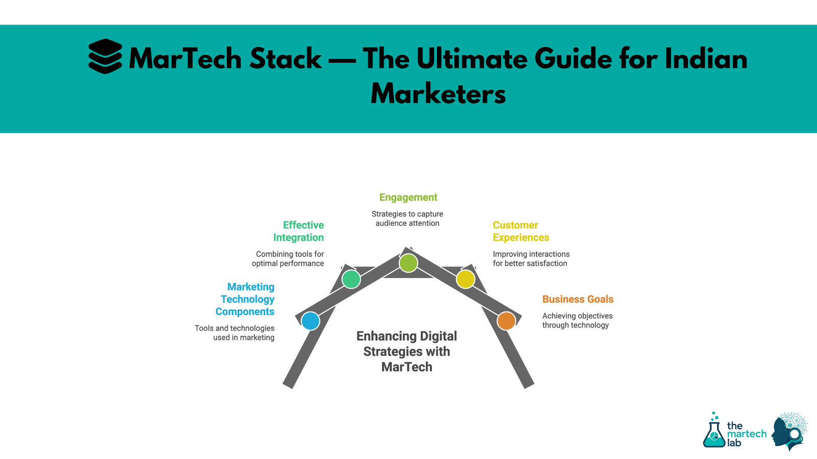 MarTech Stack — The Ultimate Guide for Indian Marketers