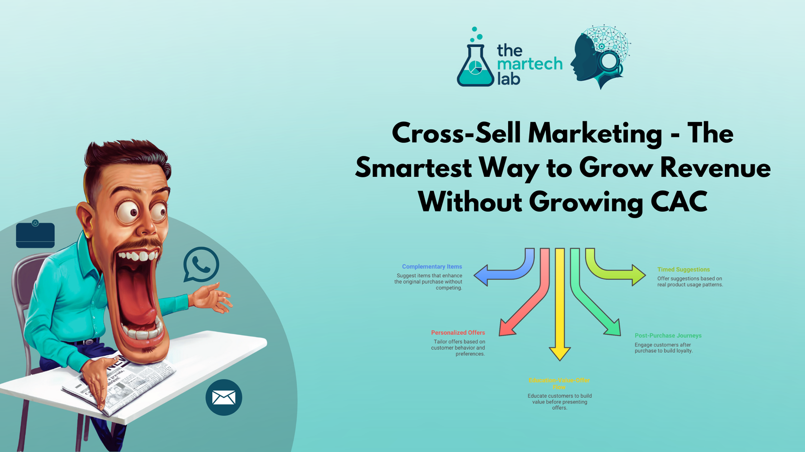 Cross-Sell Marketing – The Smartest Way to Grow Revenue Without Growing CAC