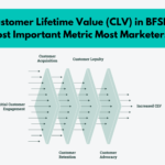 Customer Lifetime Value (CLV) in BFSI: The Most Important Metric Most Marketers Ignore
