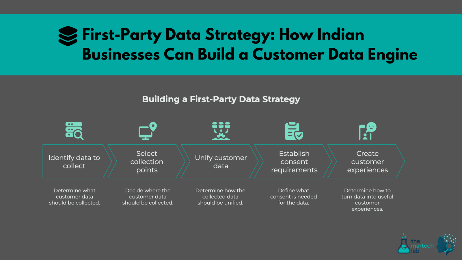 First-Party Data Strategy: How Indian Businesses Can Build a Customer Data Engine