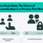 Zero-Party Data: The Future of Personalisation in a Privacy-First World